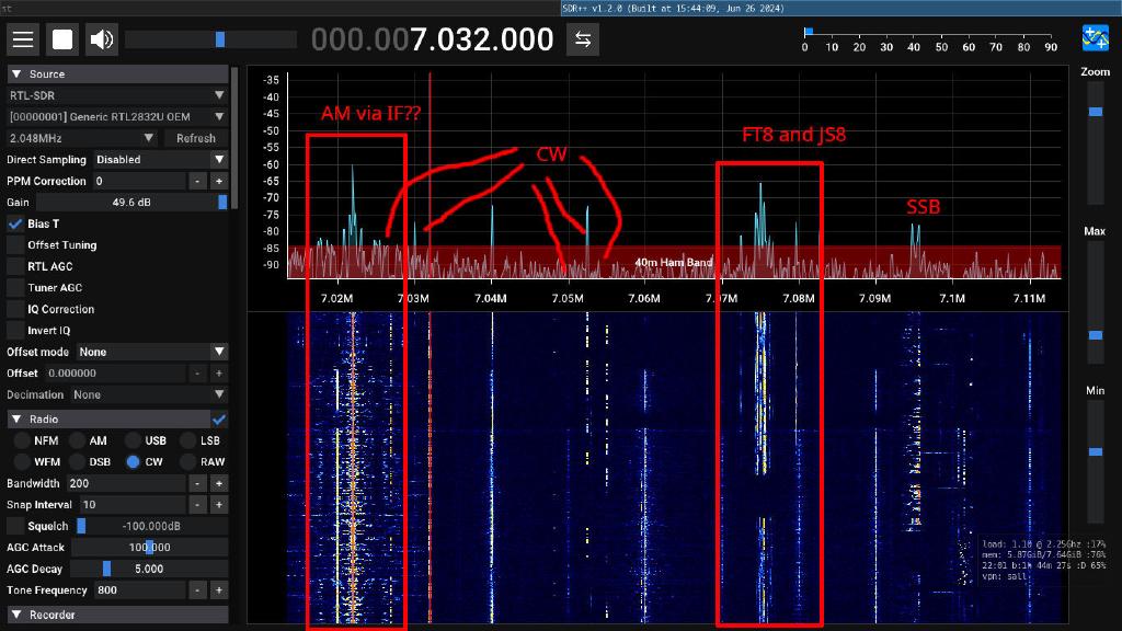 Sdr Software Screen on Linux Showing 40m Waterfall