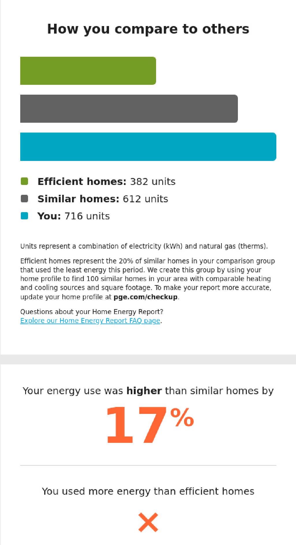 Pge Guilt Comparison