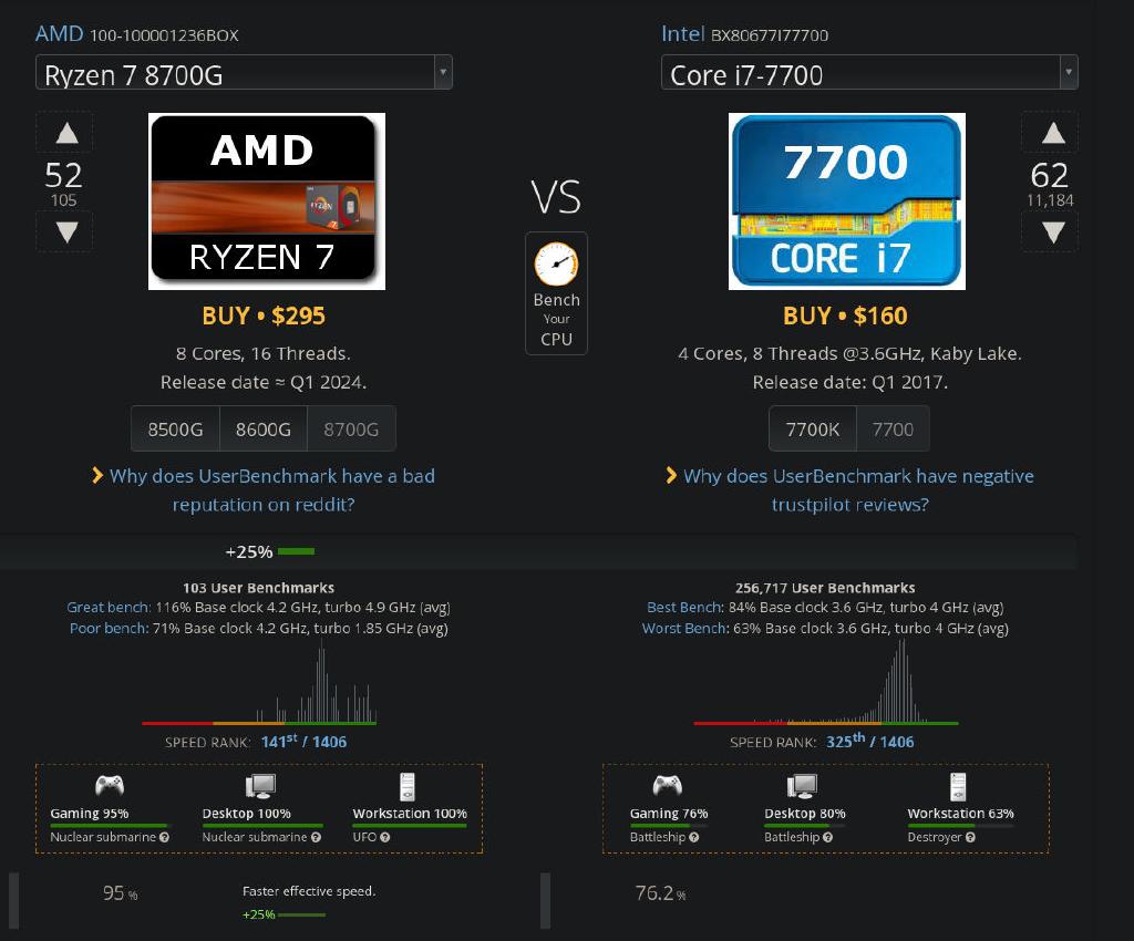 Processors Comparison Overview